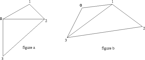 \includegraphics [scale=0.7]{/home/alex/Cours1999-2000/AlgoAv/fig1.eps}