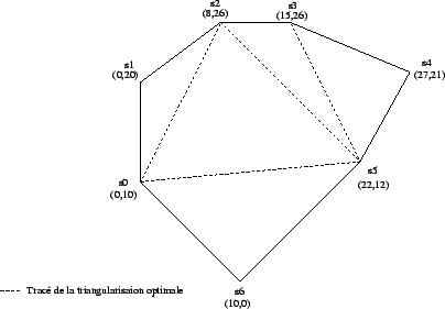 \includegraphics [scale=0.4]{/home/alex/Cours1999-2000/AlgoAv/opti.eps}