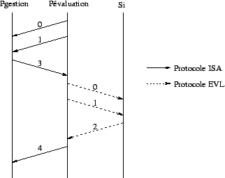 \includegraphics [scale=0.5]{/home/alex/Cours1999-2000/AlgoDist/Rapport/isaevl.eps}