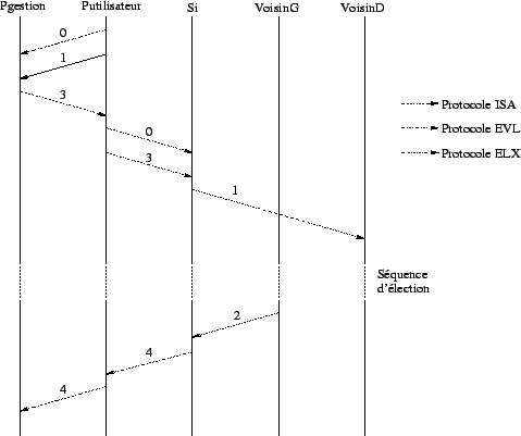 \includegraphics [scale=0.5]{/home/alex/Cours1999-2000/AlgoDist/Rapport/elxisaevl.eps}