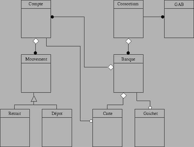 \includegraphics [scale=0.60]{/home/alex/Cours1999-2000/Objet/schemas/omt.eps}