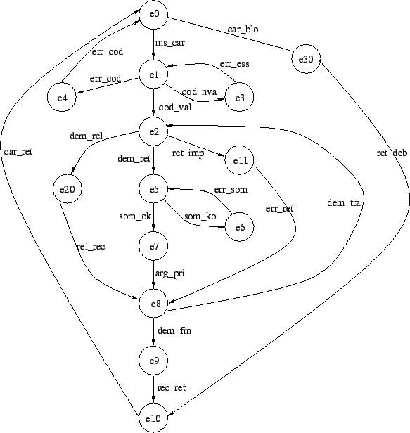 \includegraphics [scale=0.60]{/home/alex/Cours1999-2000/Objet/schemas/gab.eps}