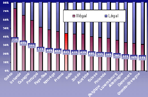 \includegraphics [scale=0.4,angle=-90]{/home/alex/Cours1999-2000/Economie/DroitInformatique/s1.eps}