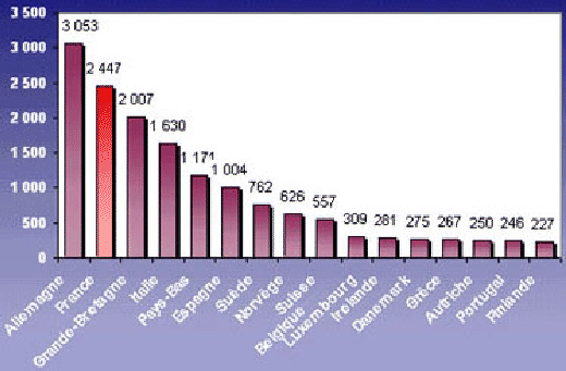 \includegraphics [scale=0.4,angle=-90]{/home/alex/Cours1999-2000/Economie/DroitInformatique/s2.eps}