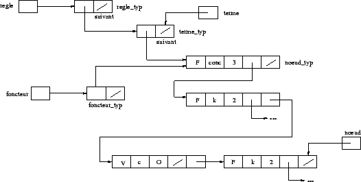 \includegraphics [scale=0.4]{/home/alex/Cours1999-2000/Projet_Compil/Rapport/Schemas/schema7.eps}