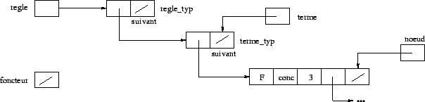 \includegraphics [scale=0.5]{/home/alex/Cours1999-2000/Projet_Compil/Rapport/Schemas/schema8.eps}