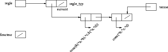 \includegraphics [scale=0.5]{/home/alex/Cours1999-2000/Projet_Compil/Rapport/Schemas/schema9.eps}