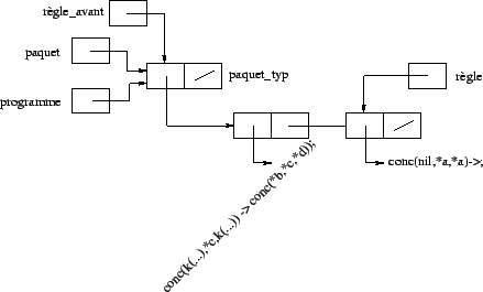 \includegraphics [scale=0.5]{/home/alex/Cours1999-2000/Projet_Compil/Rapport/Schemas/schema10.eps}