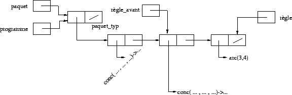 \includegraphics [scale=0.5]{/home/alex/Cours1999-2000/Projet_Compil/Rapport/Schemas/schema11.eps}