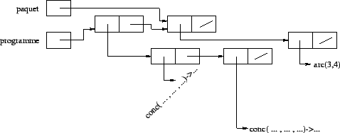 \includegraphics [scale=0.5]{/home/alex/Cours1999-2000/Projet_Compil/Rapport/Schemas/schema12.eps}