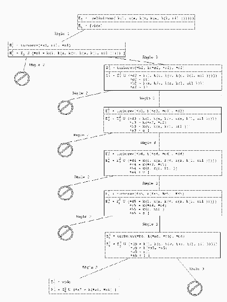 \includegraphics [scale=0.50]{/home/alex/Cours1999-2000/Projet_Compil/Rapport/Jojo/im12.ps}