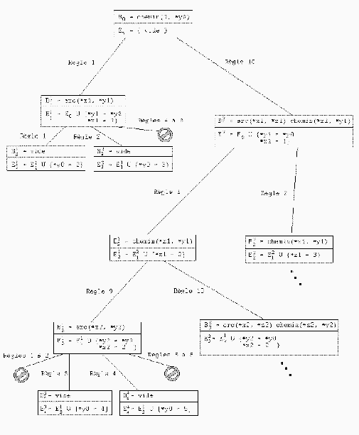 \includegraphics [scale=0.50]{/home/alex/Cours1999-2000/Projet_Compil/Rapport/Jojo/im2.ps}