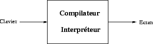 \includegraphics [scale=0.5]{/home/alex/Cours1999-2000/Projet_Compil/Rapport/Schemas/schema13.eps}
