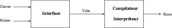 \includegraphics [scale=0.5]{/home/alex/Cours1999-2000/Projet_Compil/Rapport/Schemas/schema14.eps}
