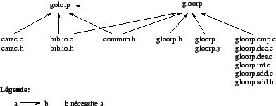 \includegraphics [scale=0.45]{/home/alex/Cours1999-2000/Projet_Compil/Rapport/Schemas/schema0.eps}