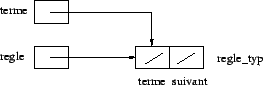 \includegraphics [scale=0.5]{/home/alex/Cours1999-2000/Projet_Compil/Rapport/Schemas/schema1.eps}