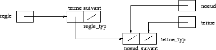 \includegraphics [scale=0.5]{/home/alex/Cours1999-2000/Projet_Compil/Rapport/Schemas/schema2.eps}