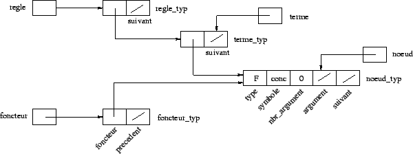 \includegraphics [scale=0.5]{/home/alex/Cours1999-2000/Projet_Compil/Rapport/Schemas/schema3.eps}