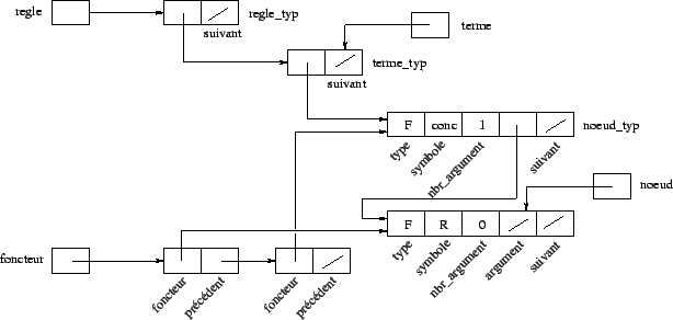 \includegraphics [scale=0.5]{/home/alex/Cours1999-2000/Projet_Compil/Rapport/Schemas/schema4.eps}