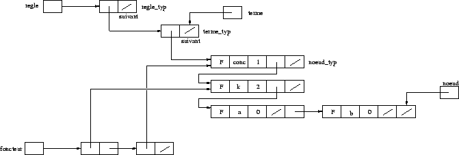 \includegraphics [scale=0.4]{/home/alex/Cours1999-2000/Projet_Compil/Rapport/Schemas/schema5.eps}