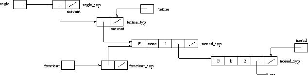 \includegraphics [scale=0.4]{/home/alex/Cours1999-2000/Projet_Compil/Rapport/Schemas/schema6.eps}