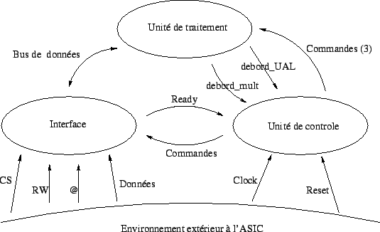 \includegraphics [scale=0.6]{/home/alex/Cours1999-2000/Projet_ASICS/schema.eps}