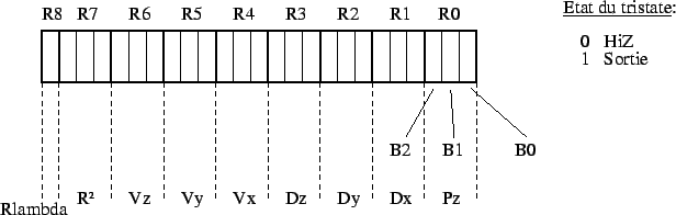 \includegraphics [scale=0.7]{/home/alex/Cours1999-2000/Projet_ASICS/cmdit.eps}