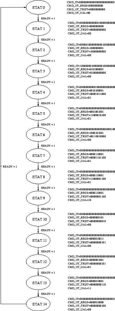 \includegraphics [scale=0.50]{/home/alex/Cours1999-2000/Projet_ASICS/machine.eps}